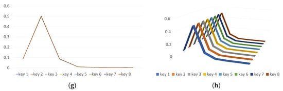 Sensors 24 01446 g0a10b