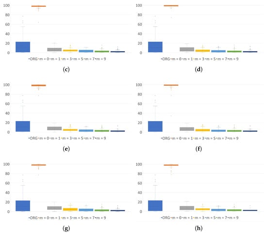 Sensors 24 01446 g0a2b
