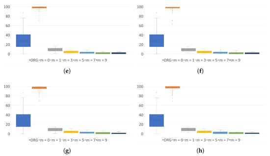 Sensors 24 01446 g0a3b