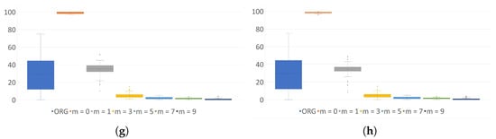 Sensors 24 01446 g0a4b