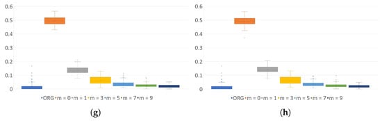 Sensors 24 01446 g0a5b