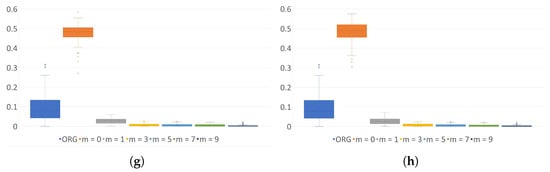 Sensors 24 01446 g0a7b