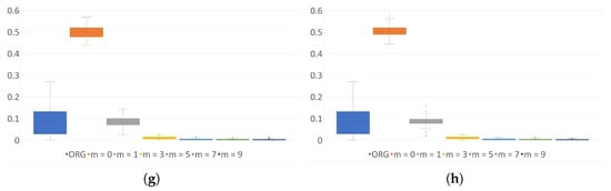 Sensors 24 01446 g0a8b
