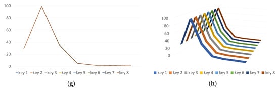 Sensors 24 01446 g0a9b