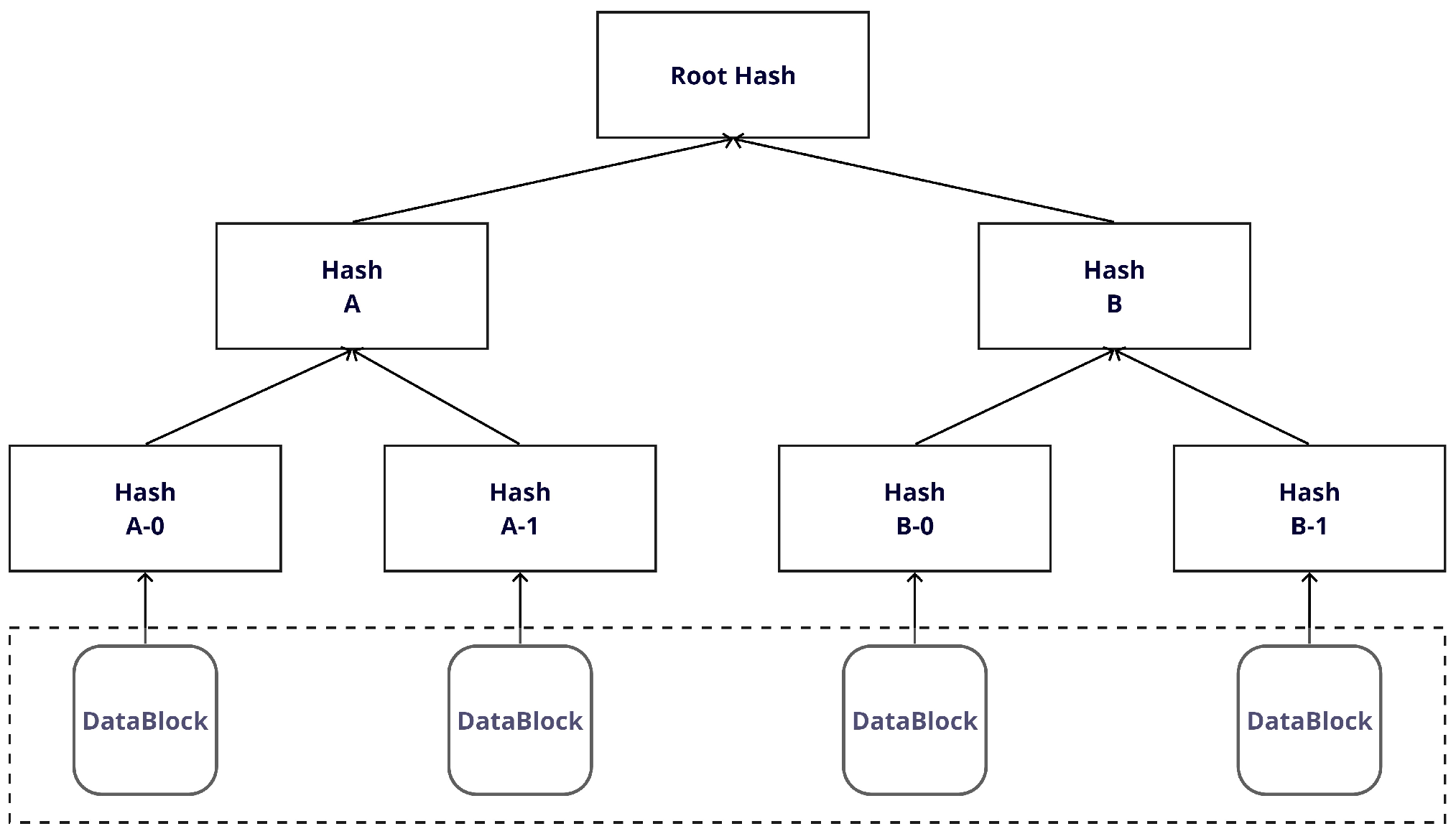 Sensors 24 01447 g002