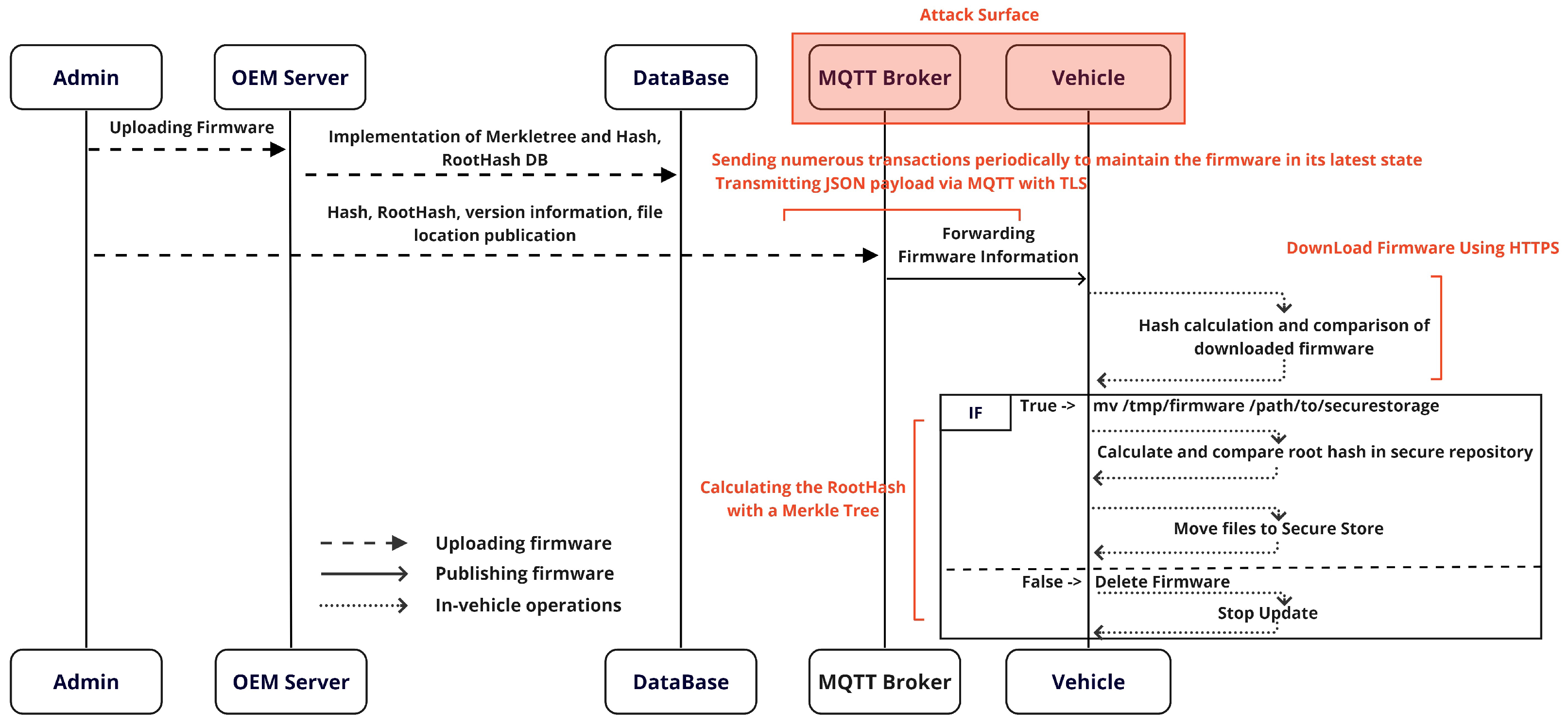 Sensors 24 01447 g003