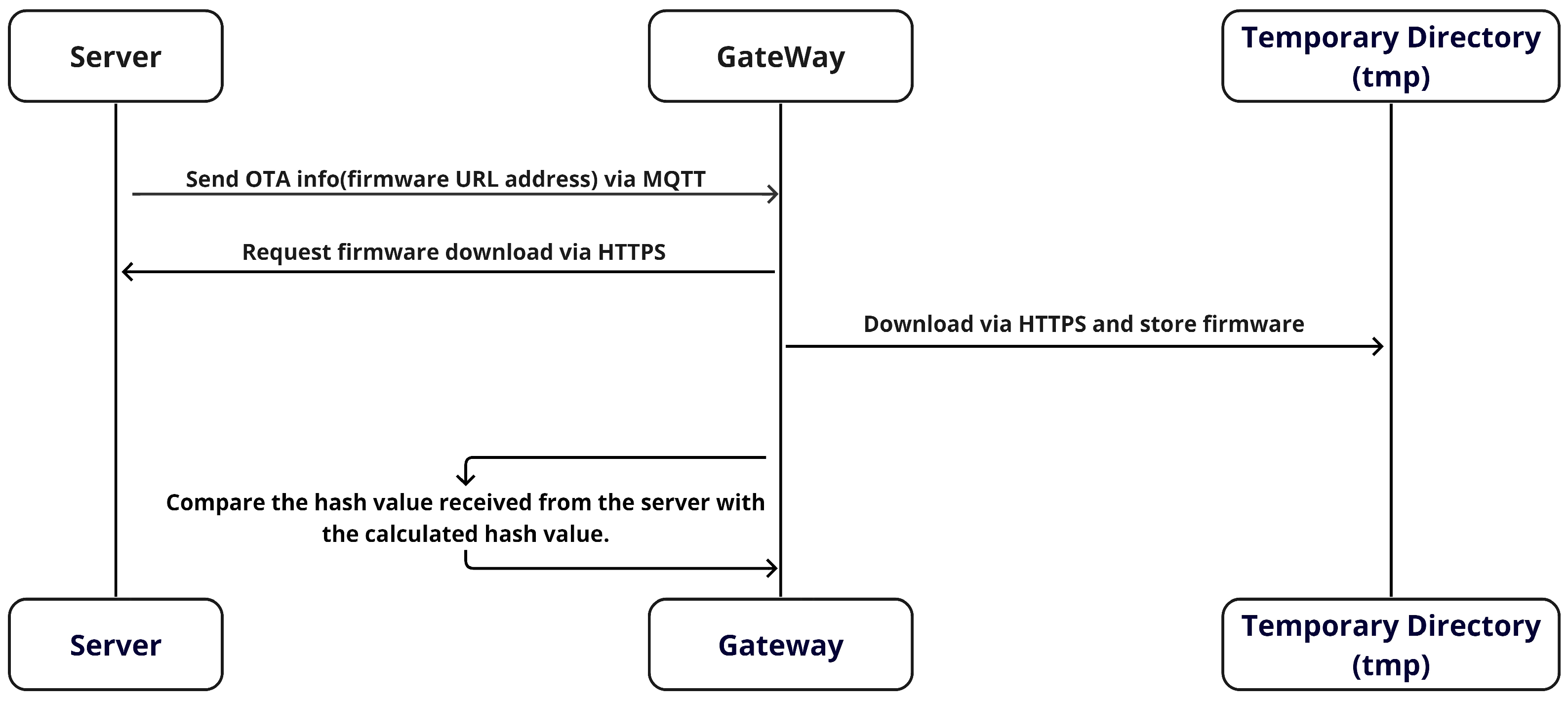 Sensors 24 01447 g005