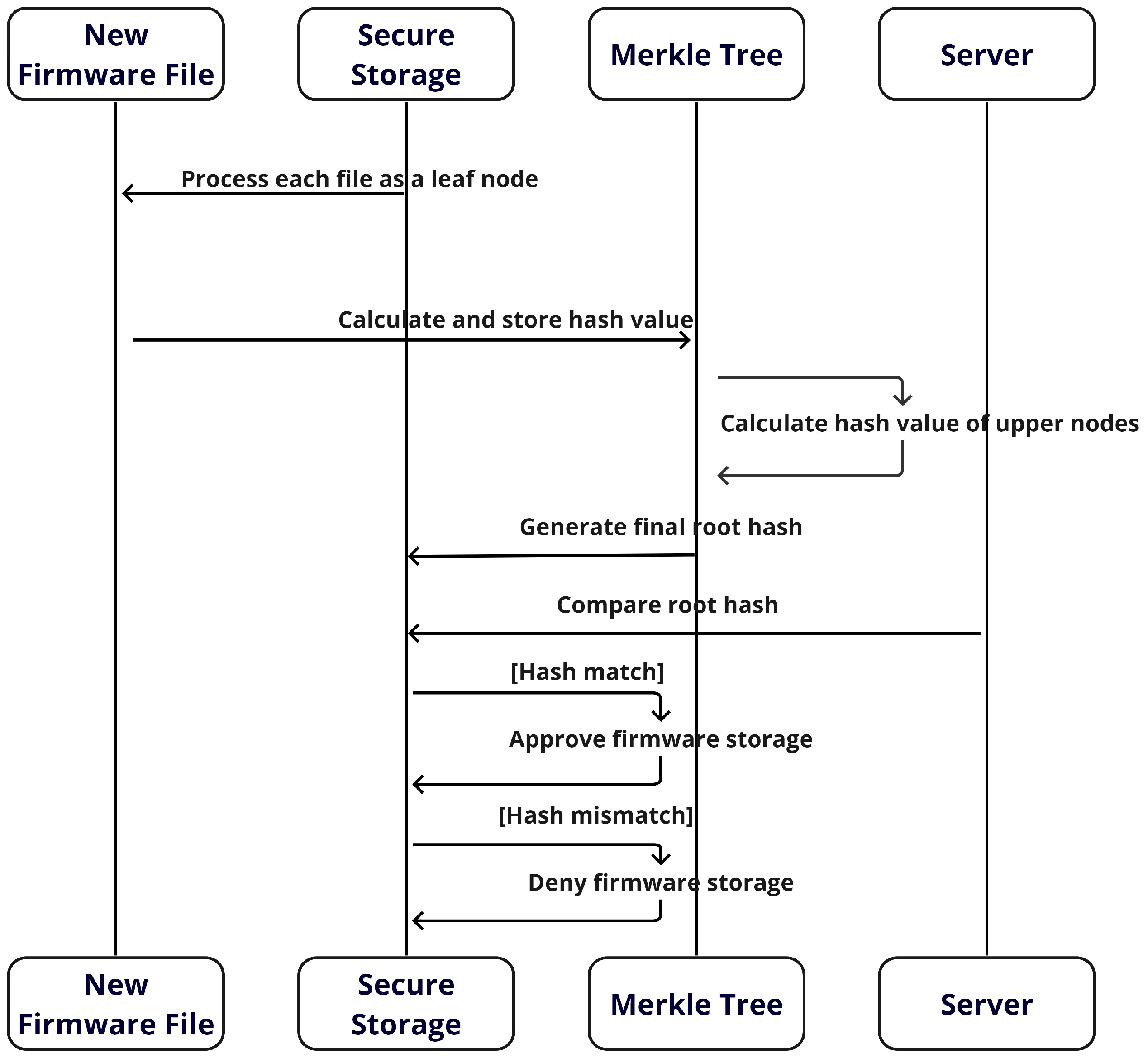 Sensors 24 01447 g006