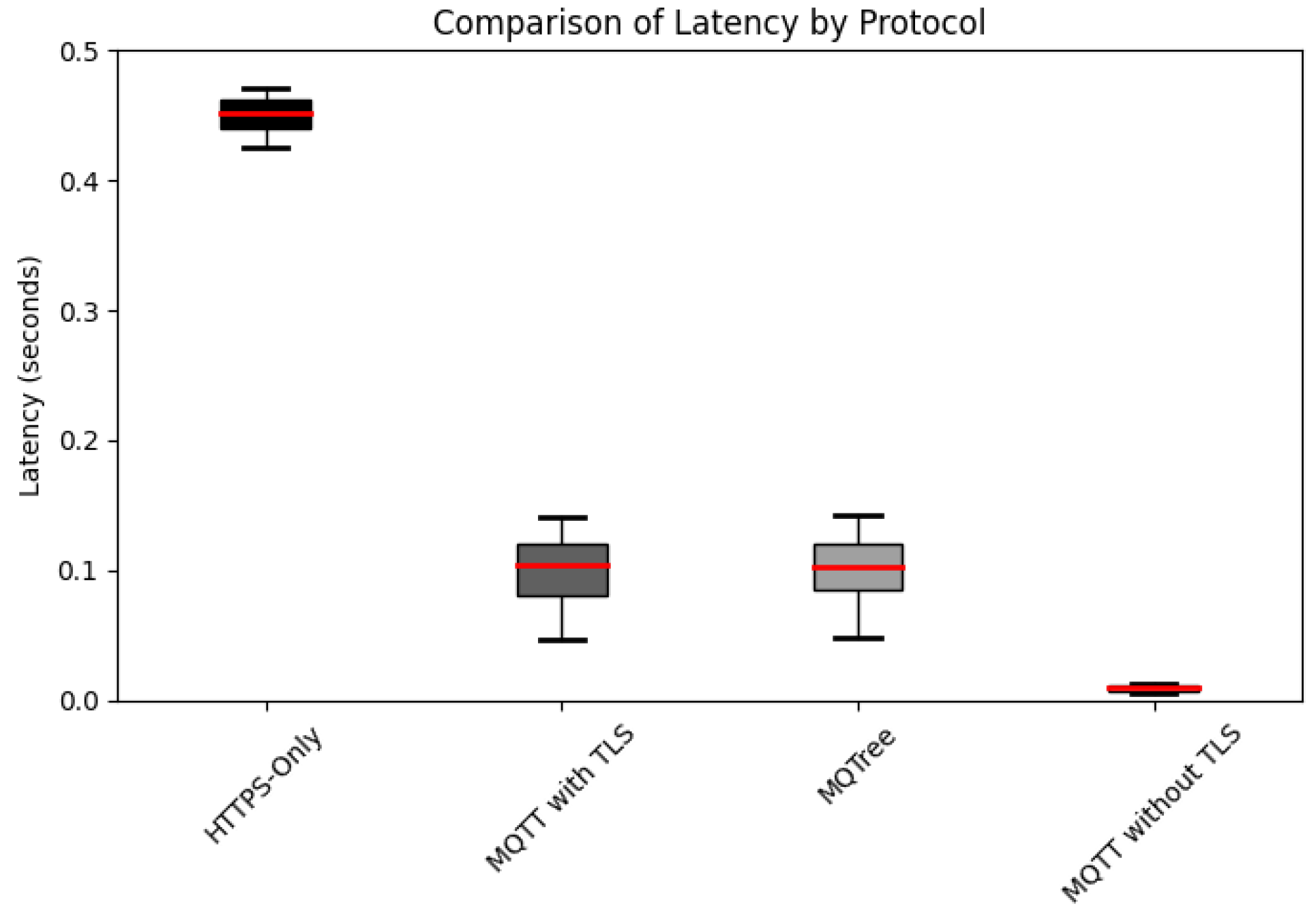 Sensors 24 01447 g007