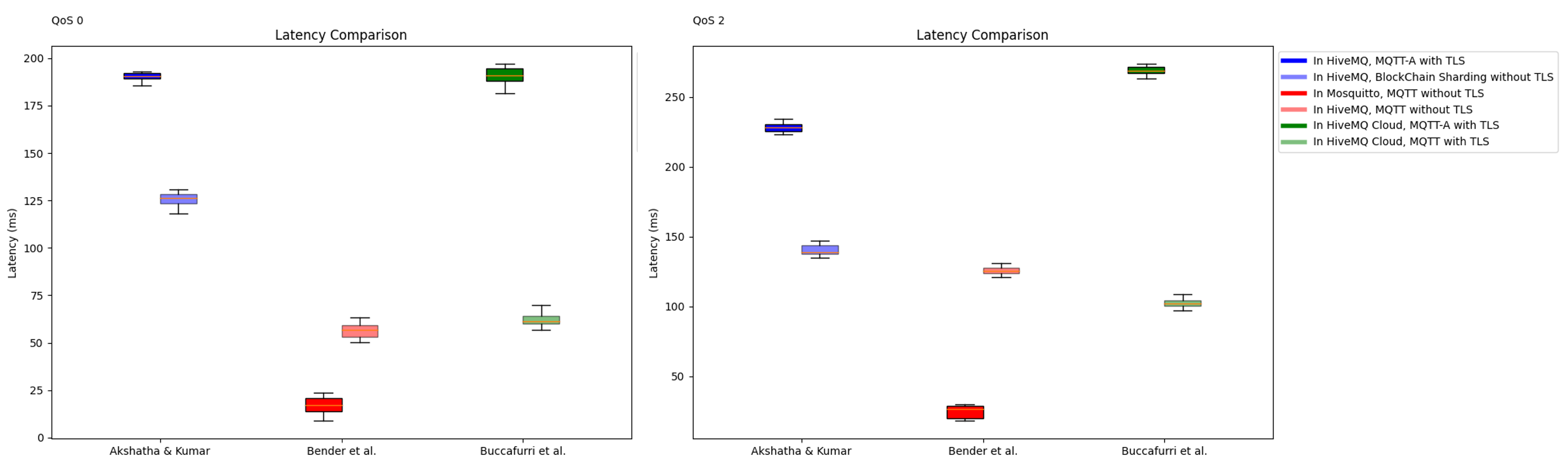 Sensors 24 01447 g008