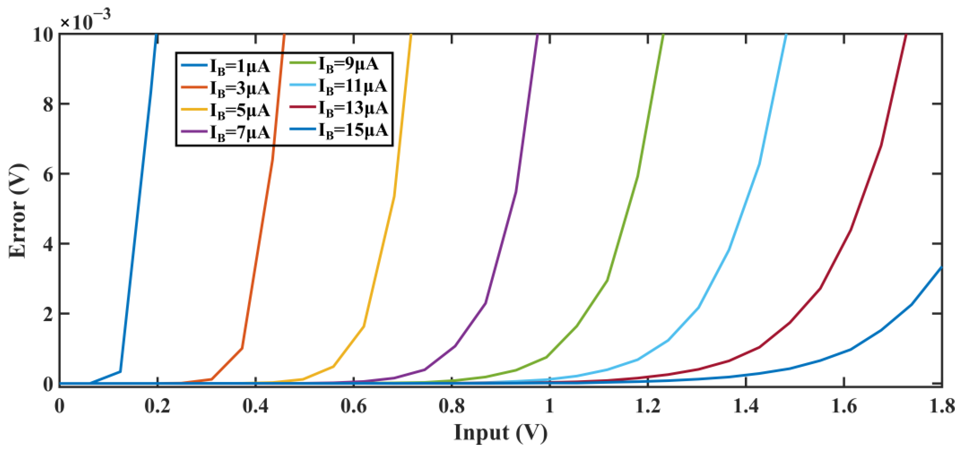 Sensors 24 01449 g002