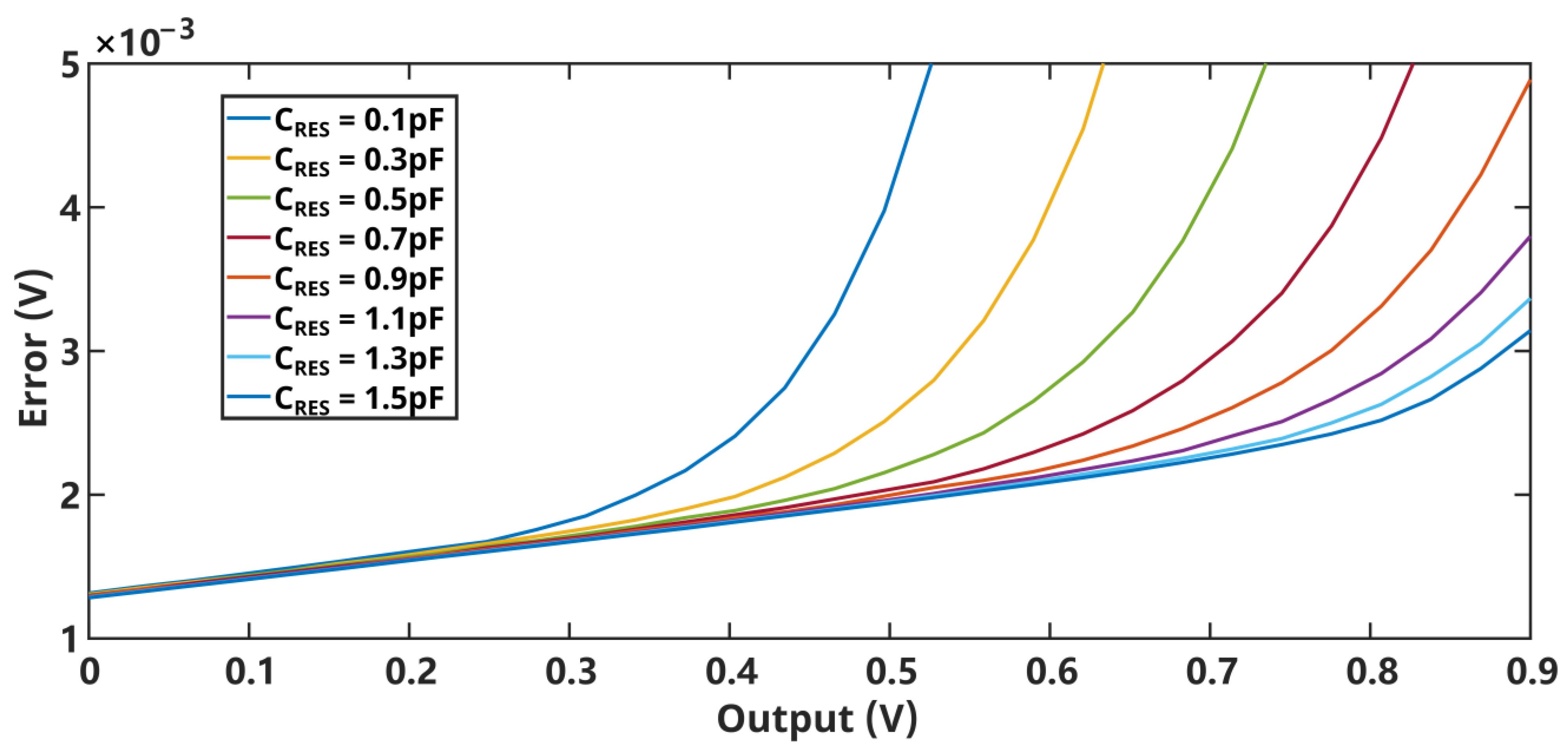 Sensors 24 01449 g006