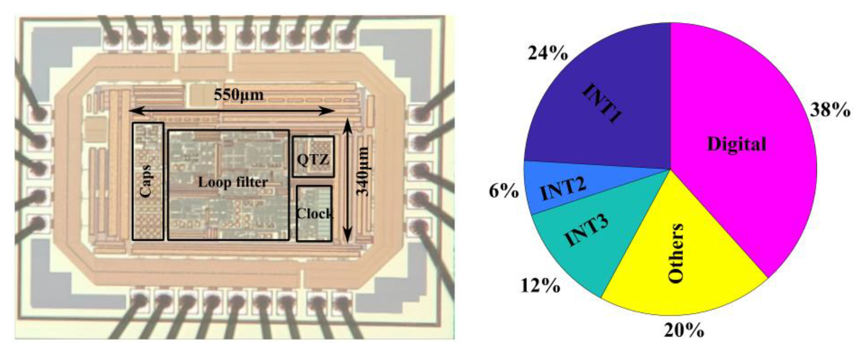 Sensors 24 01449 g009