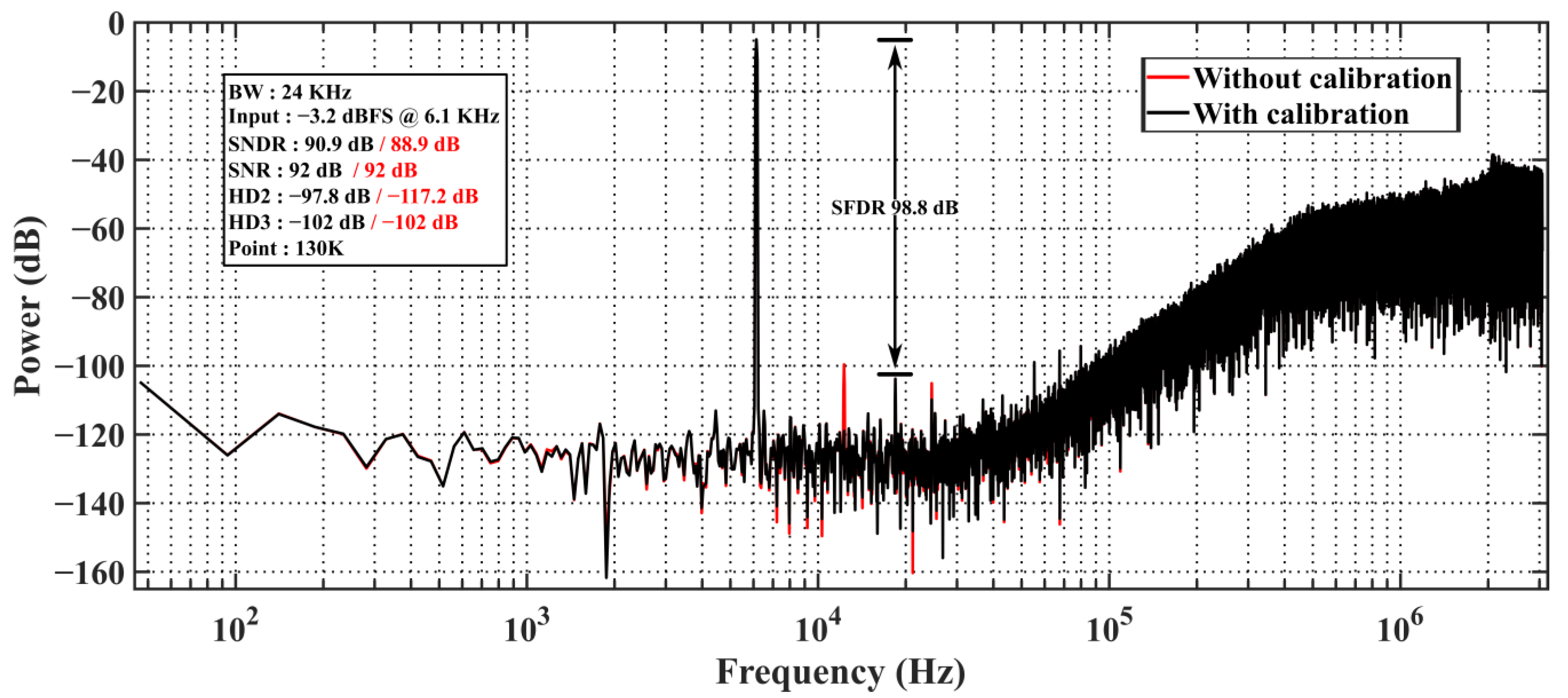 Sensors 24 01449 g010