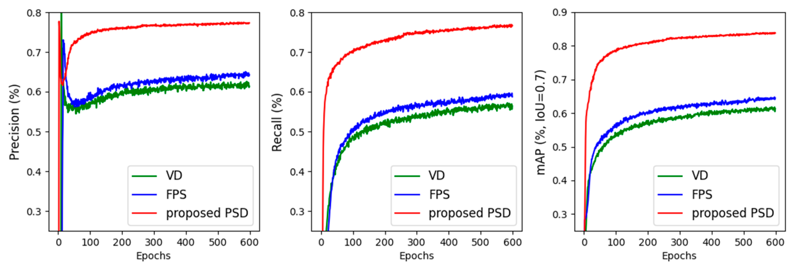 Sensors 24 01458 g007