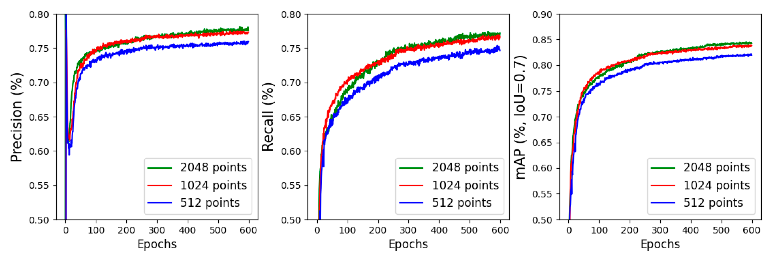 Sensors 24 01458 g009