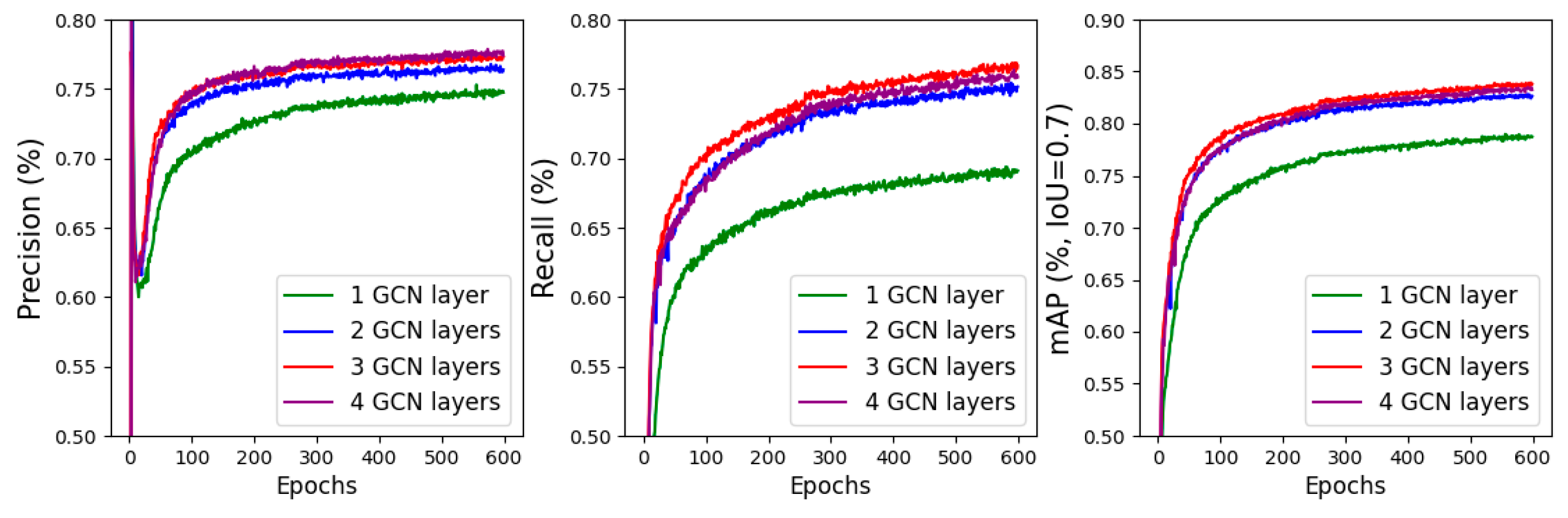 Sensors 24 01458 g010