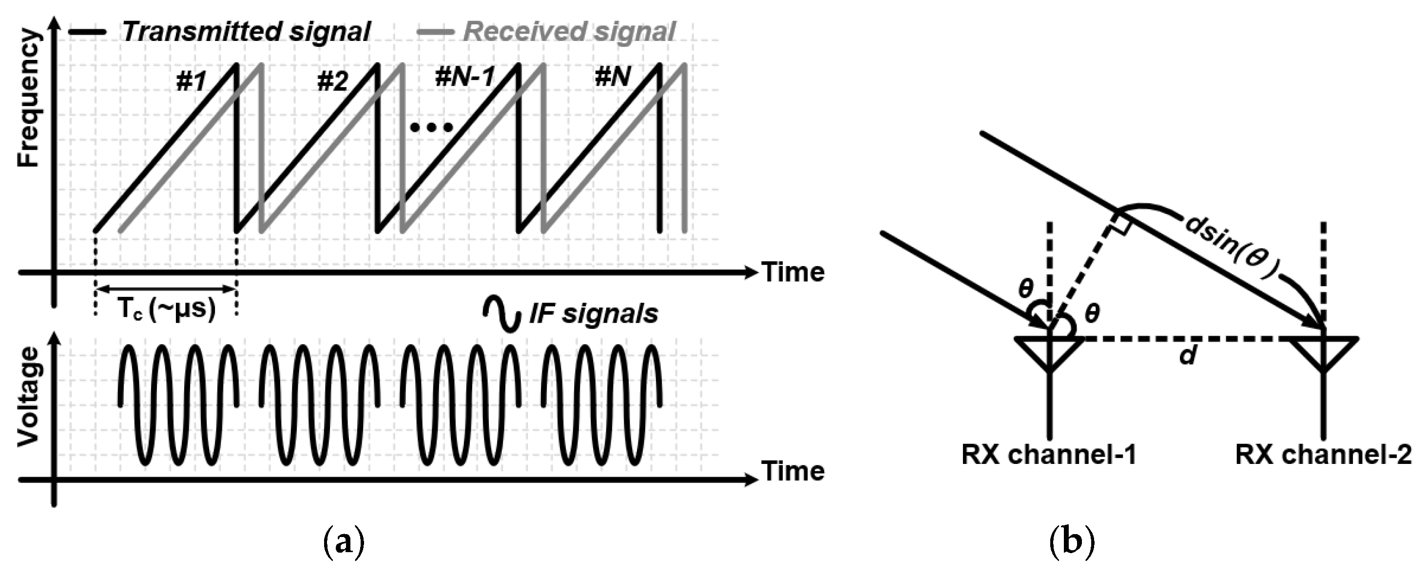 Sensors 24 01460 g001