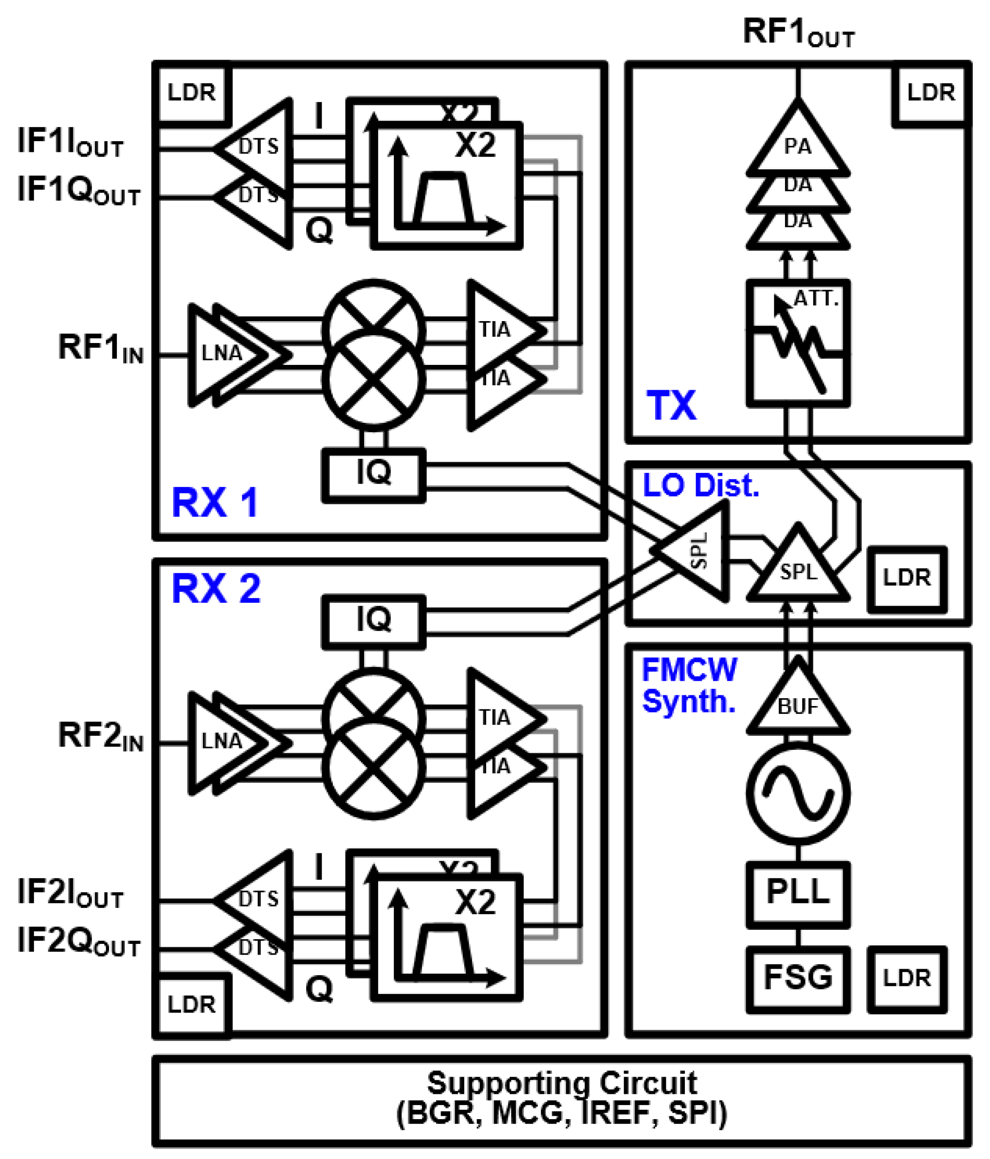Sensors 24 01460 g002