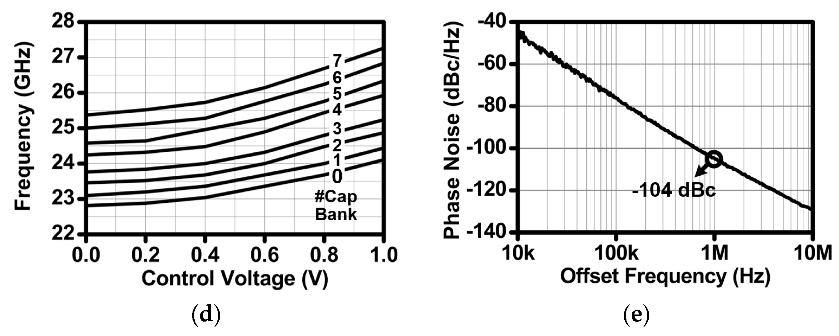 Sensors 24 01460 g004b