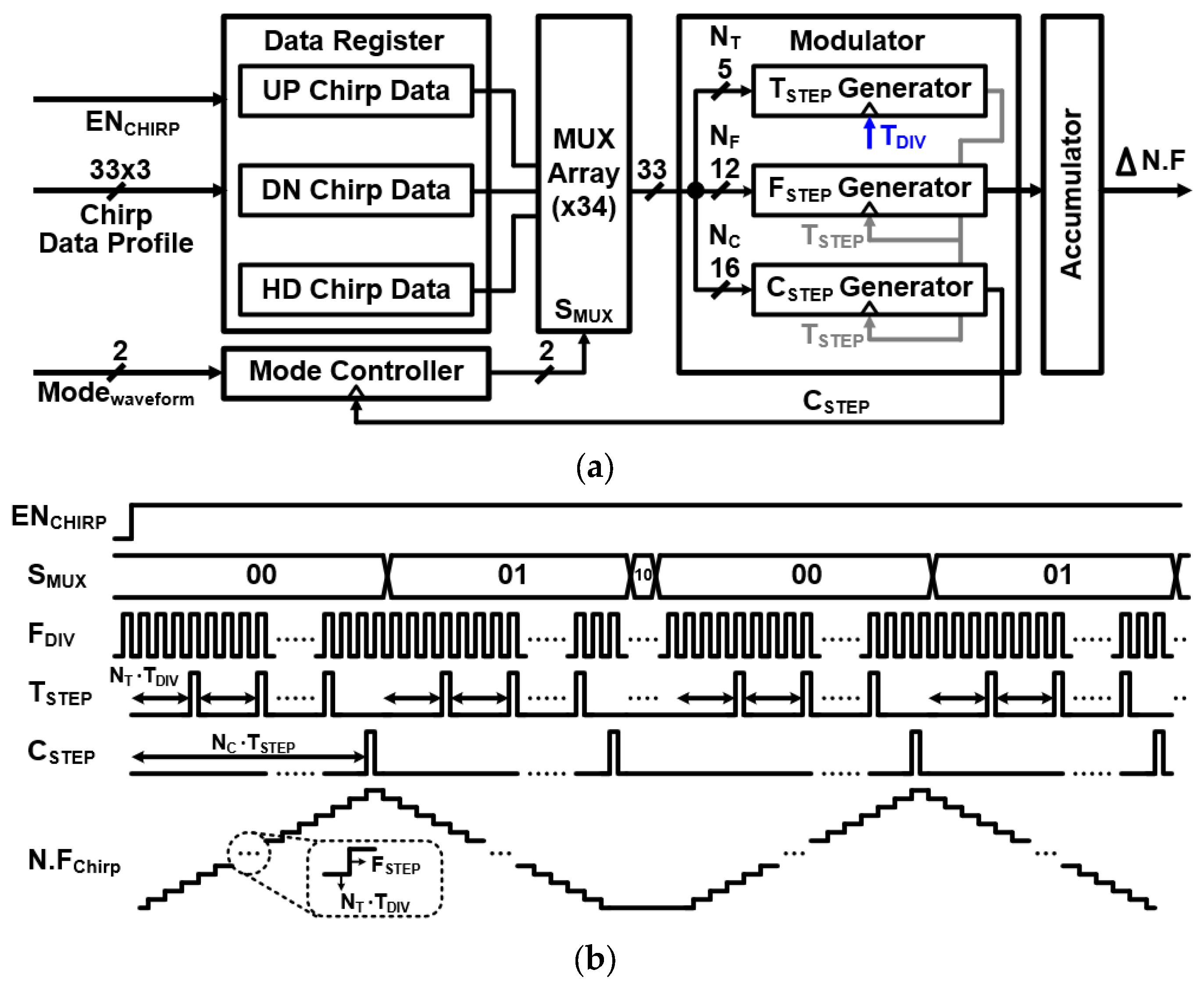 Sensors 24 01460 g005