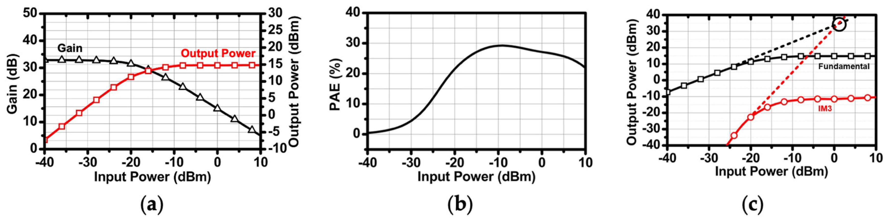 Sensors 24 01460 g009