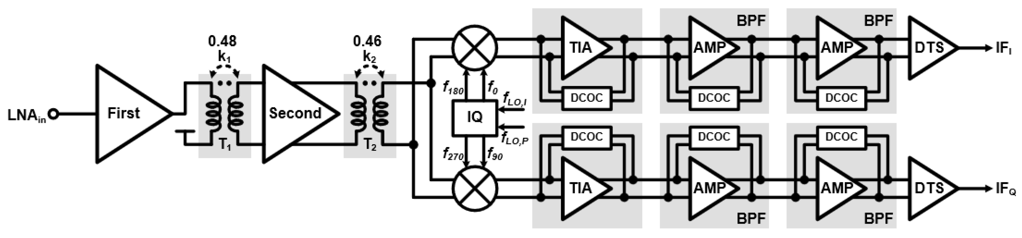 Sensors 24 01460 g010