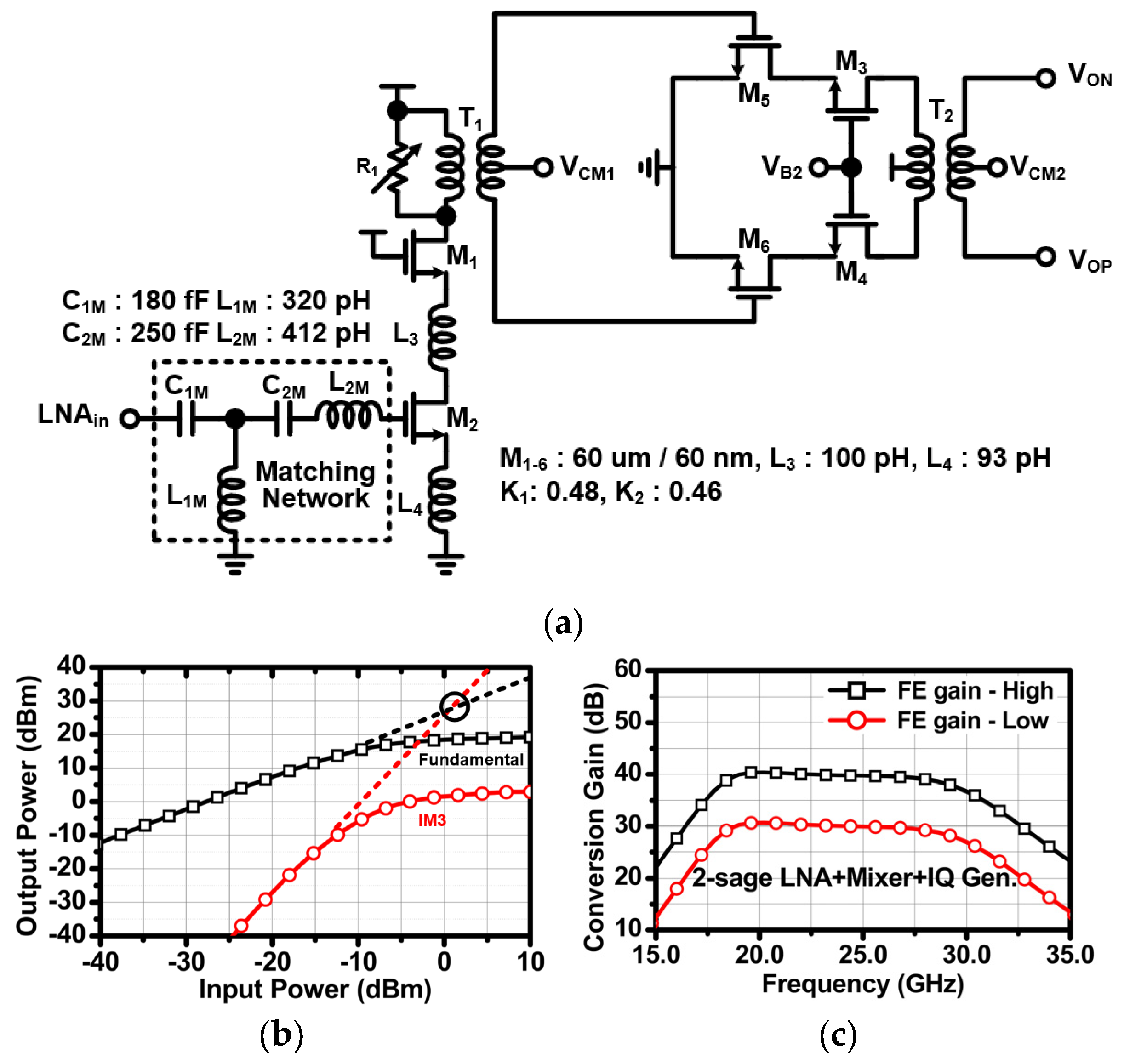 Sensors 24 01460 g011