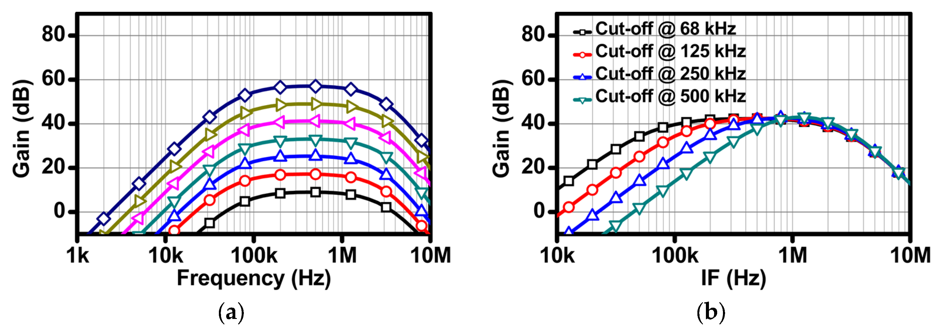 Sensors 24 01460 g013