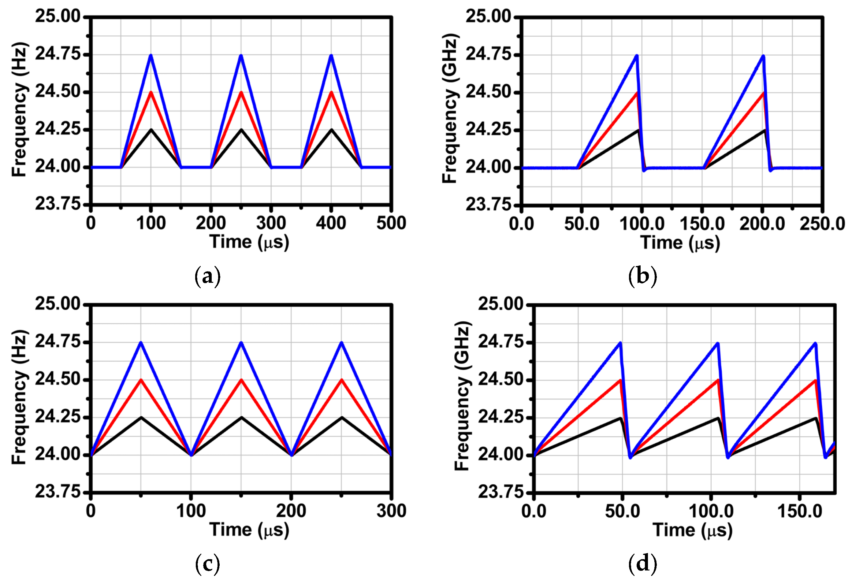 Sensors 24 01460 g016