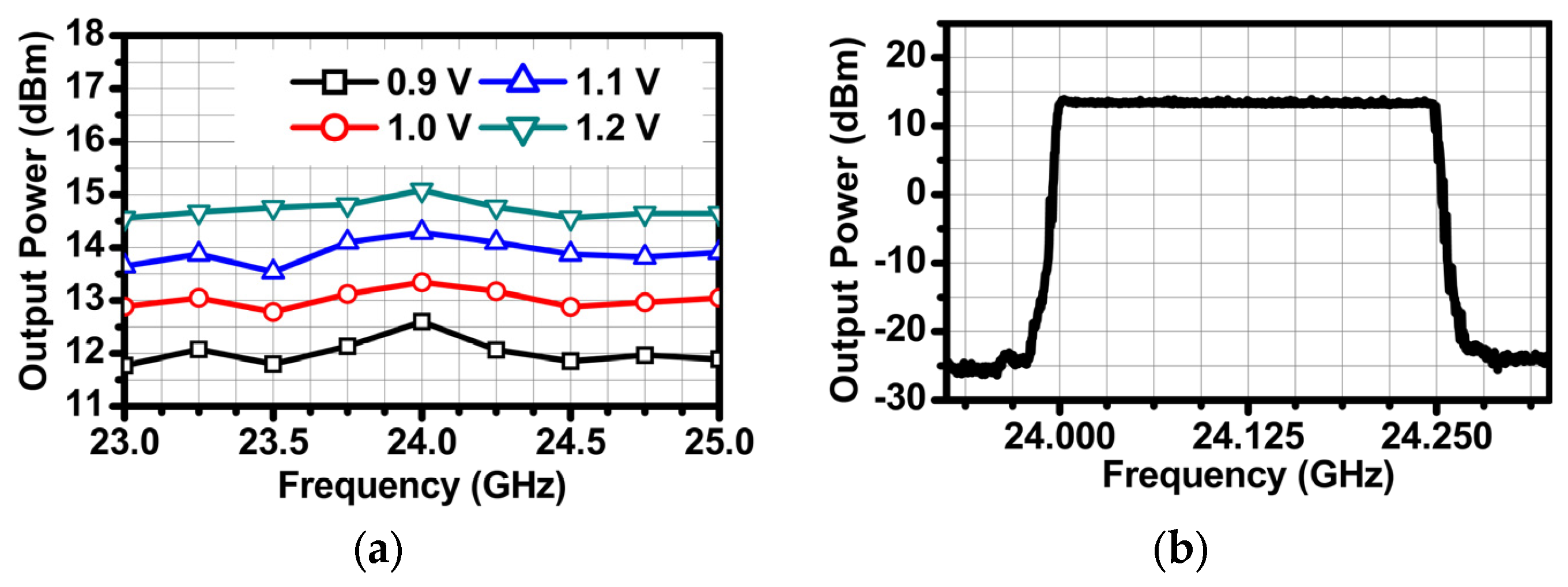 Sensors 24 01460 g017