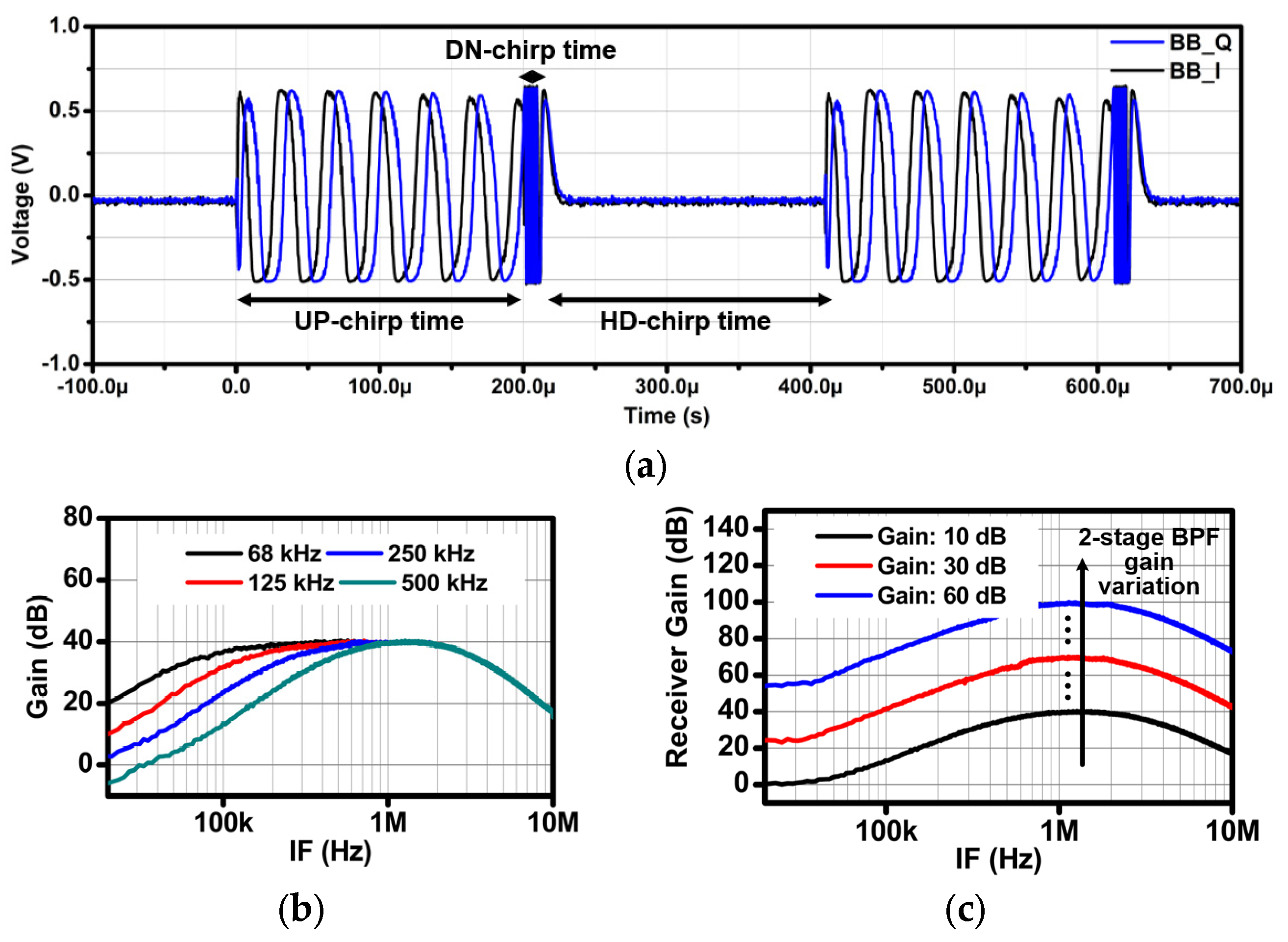 Sensors 24 01460 g018