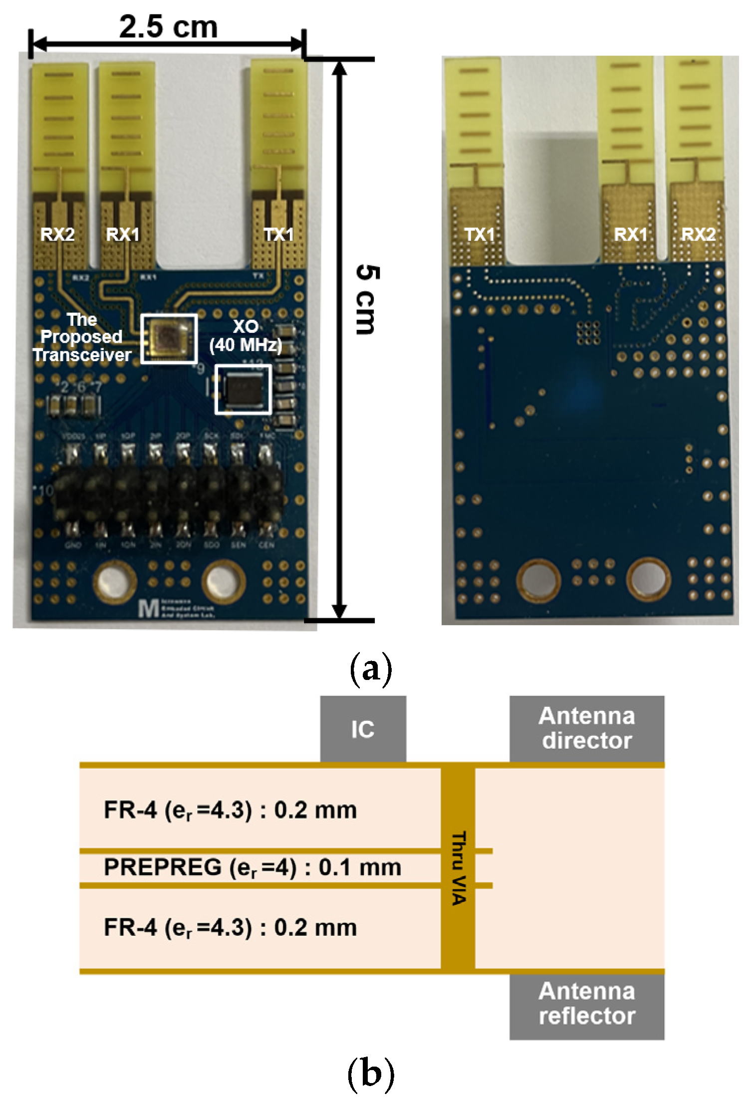 Sensors 24 01460 g019