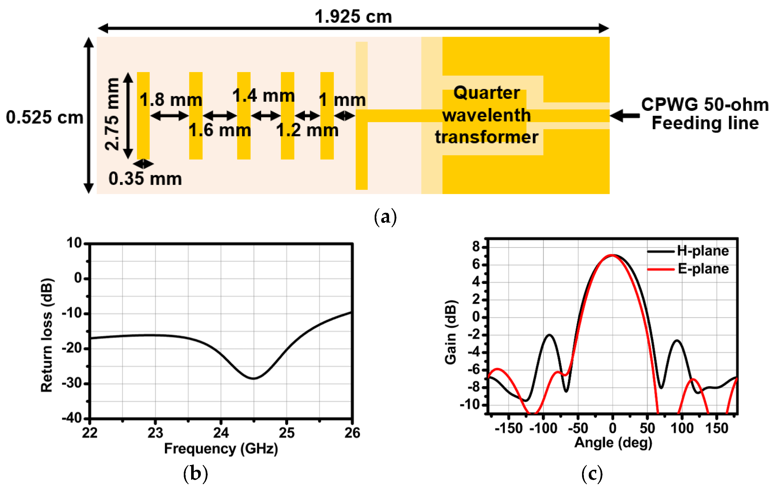 Sensors 24 01460 g020