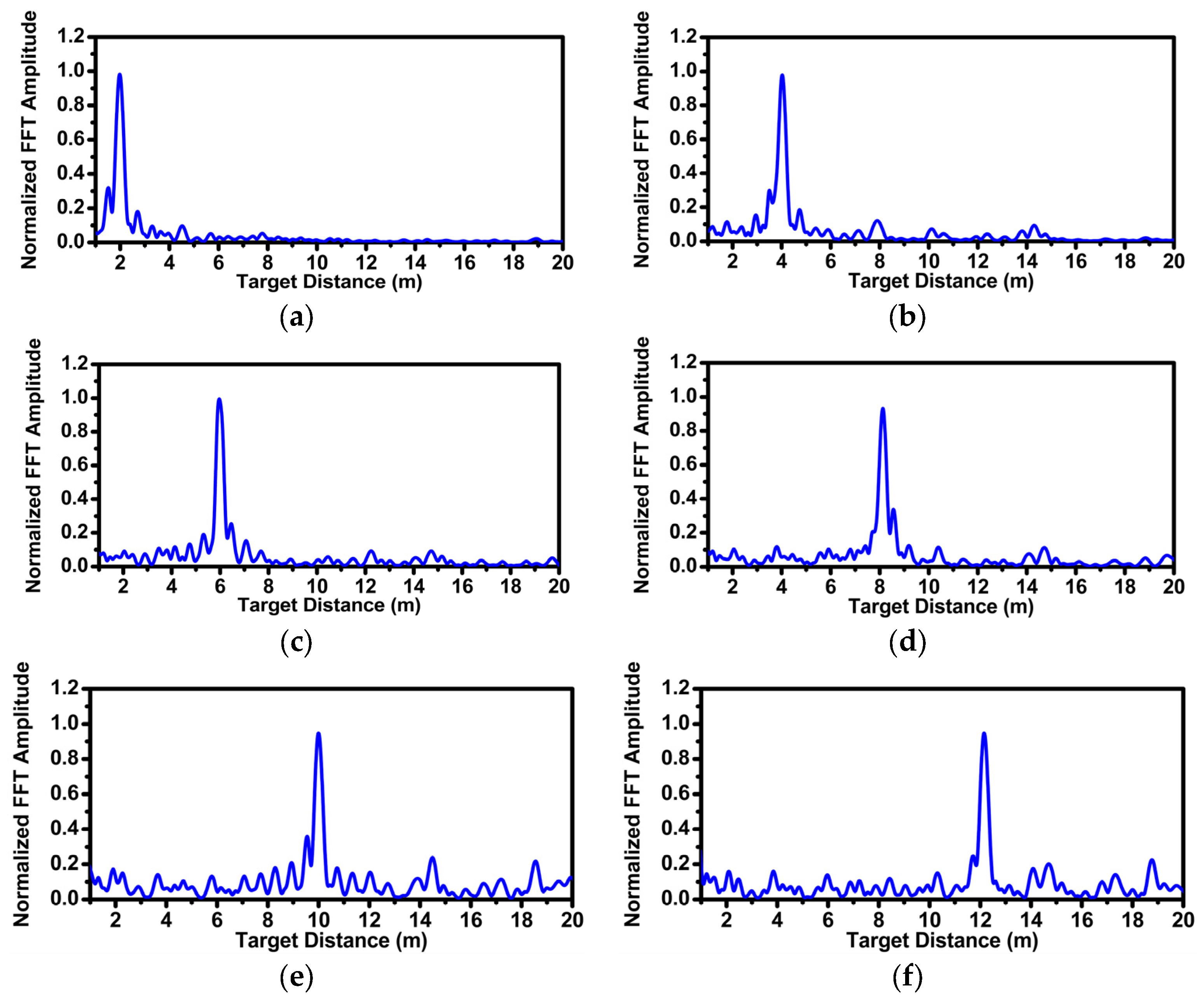 Sensors 24 01460 g022