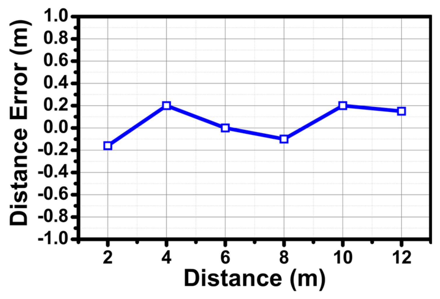 Sensors 24 01460 g023
