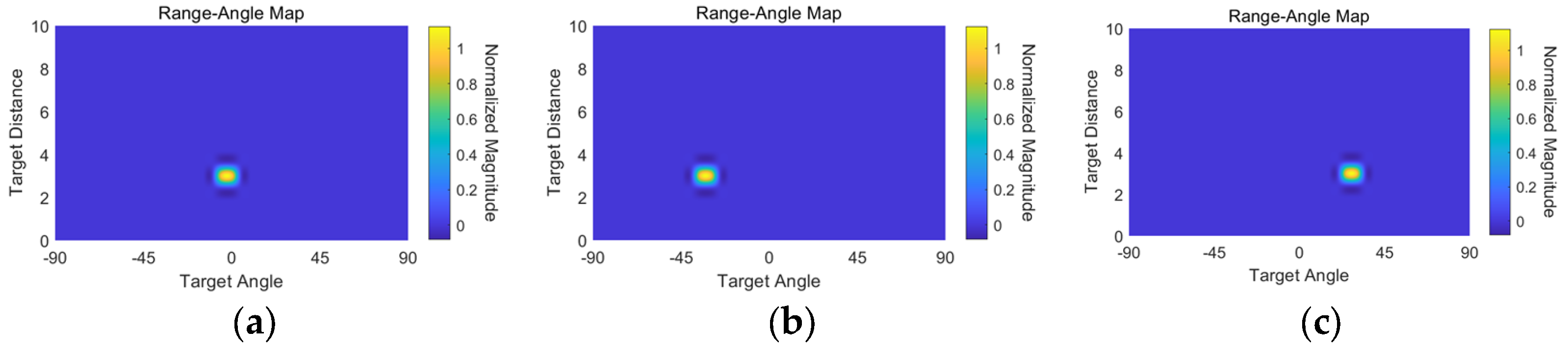 Sensors 24 01460 g024