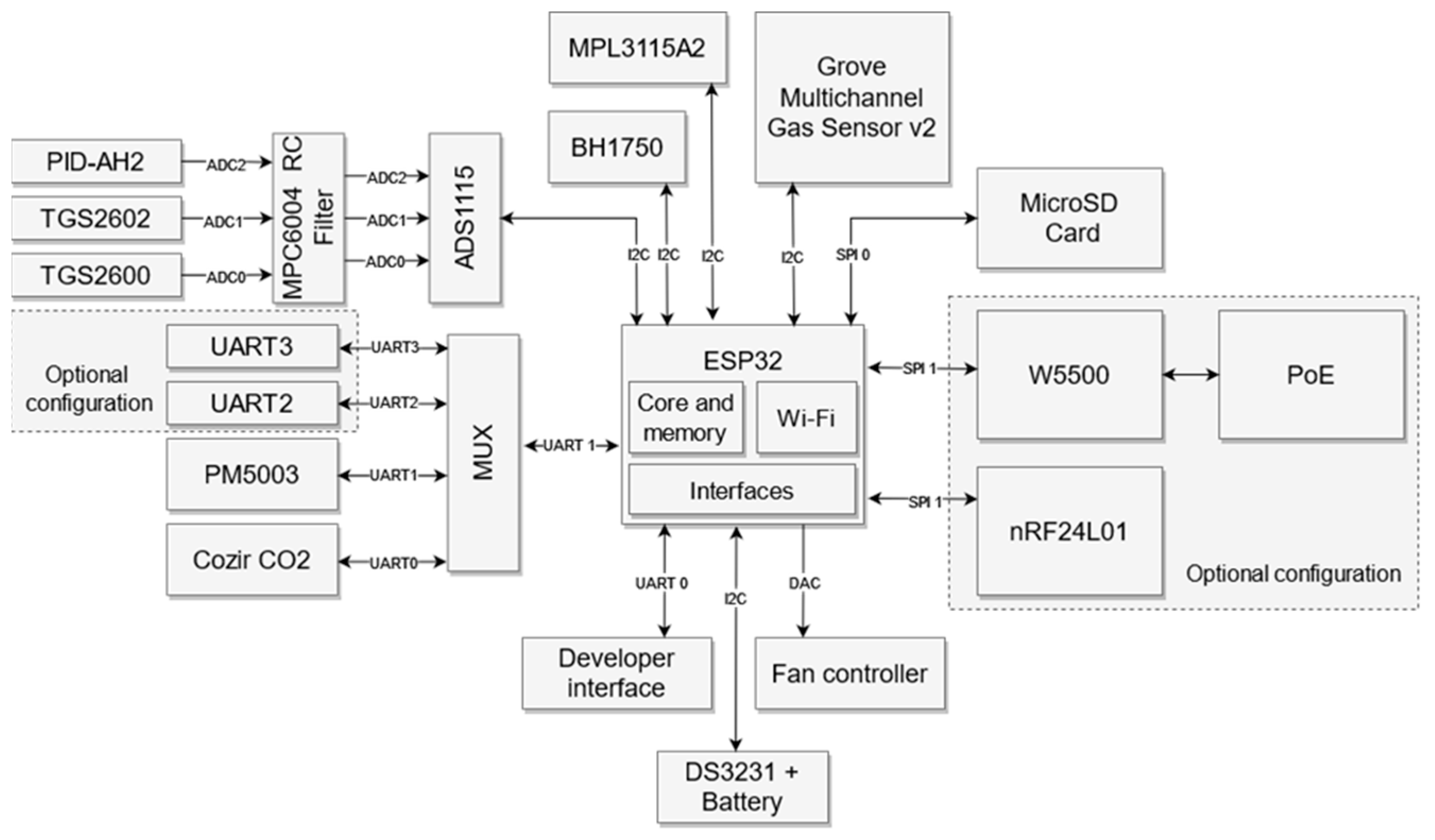 Sensors 24 01461 g012