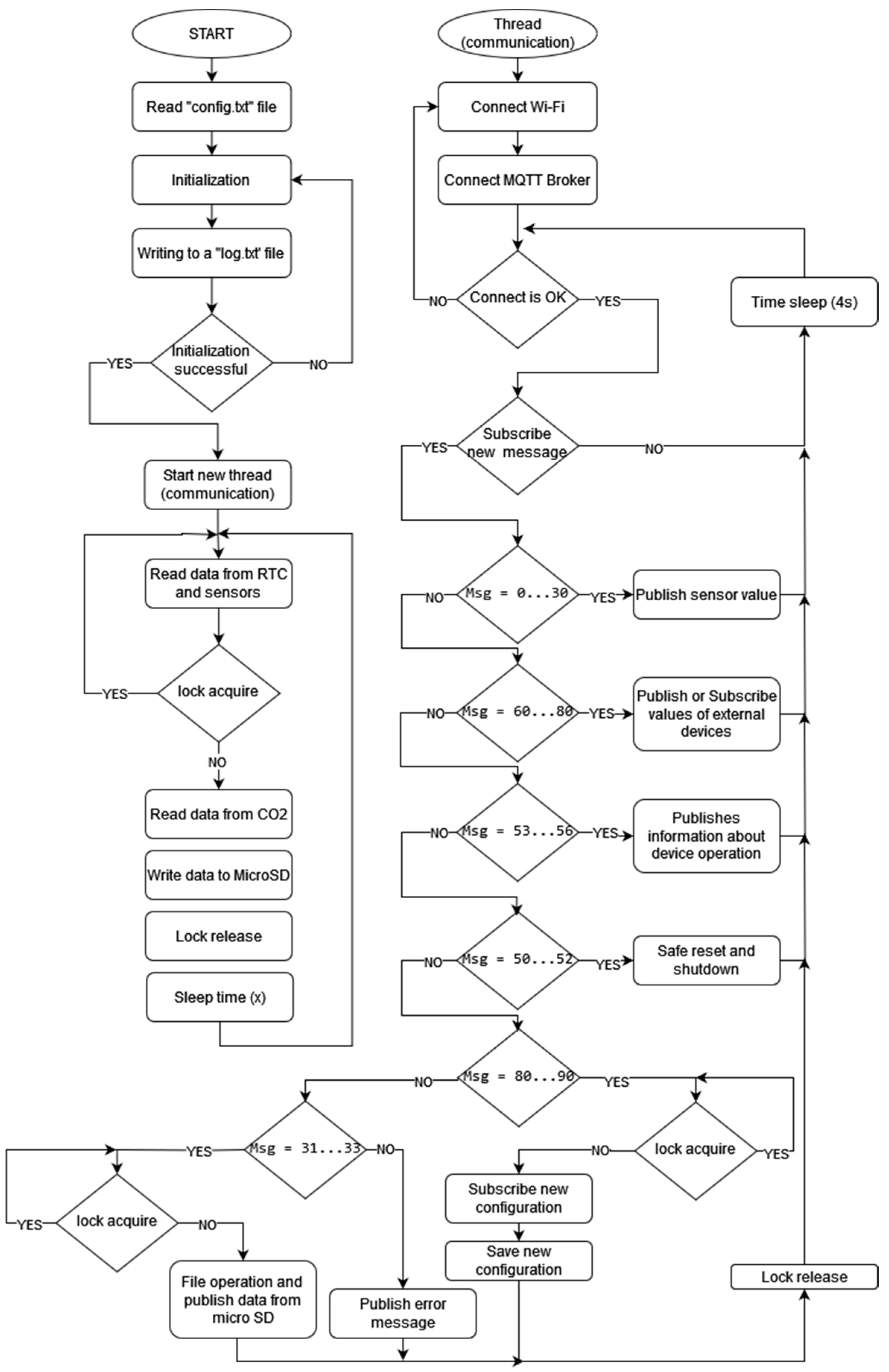 Sensors 24 01461 g013