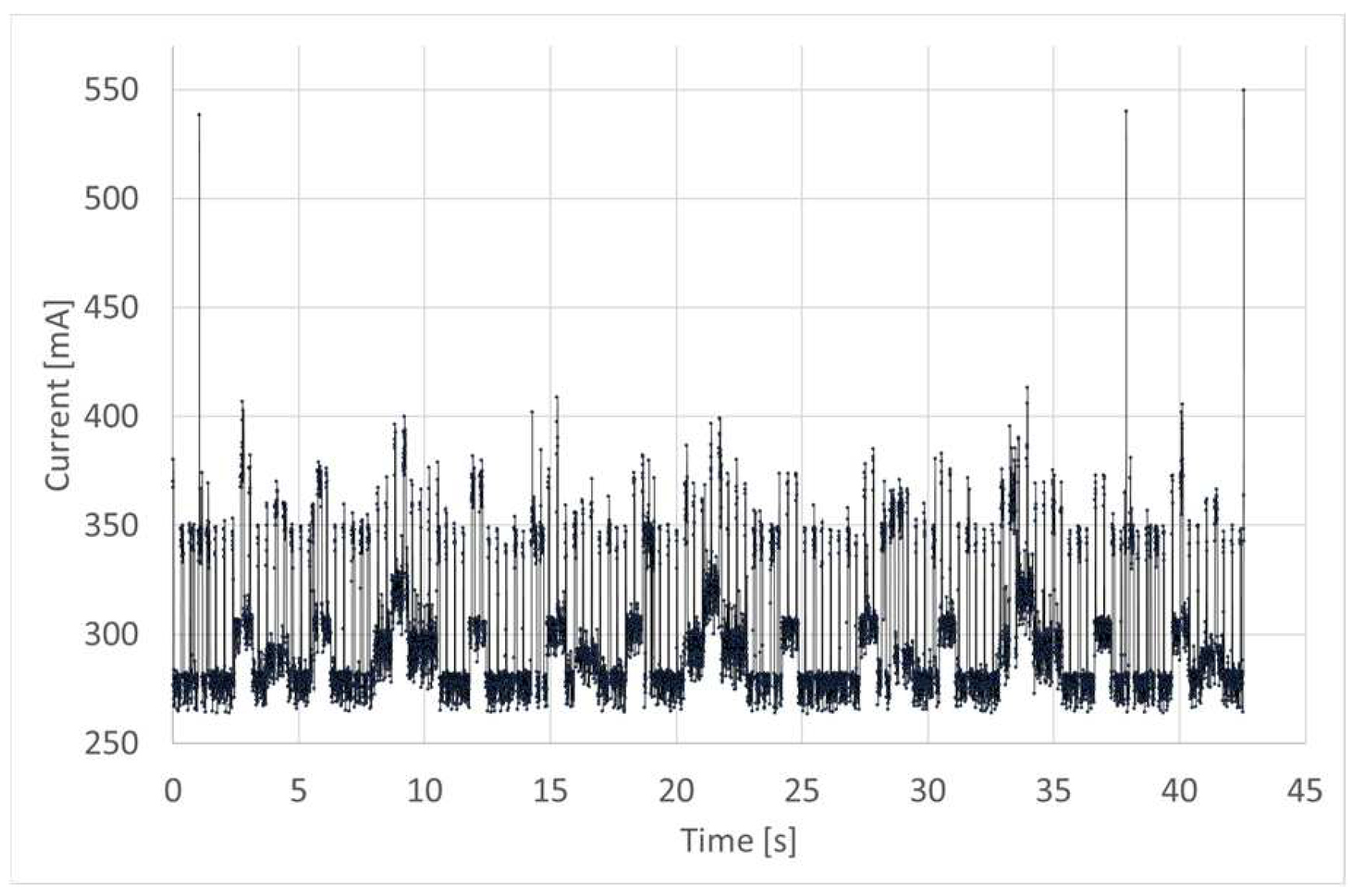 Sensors 24 01461 g014