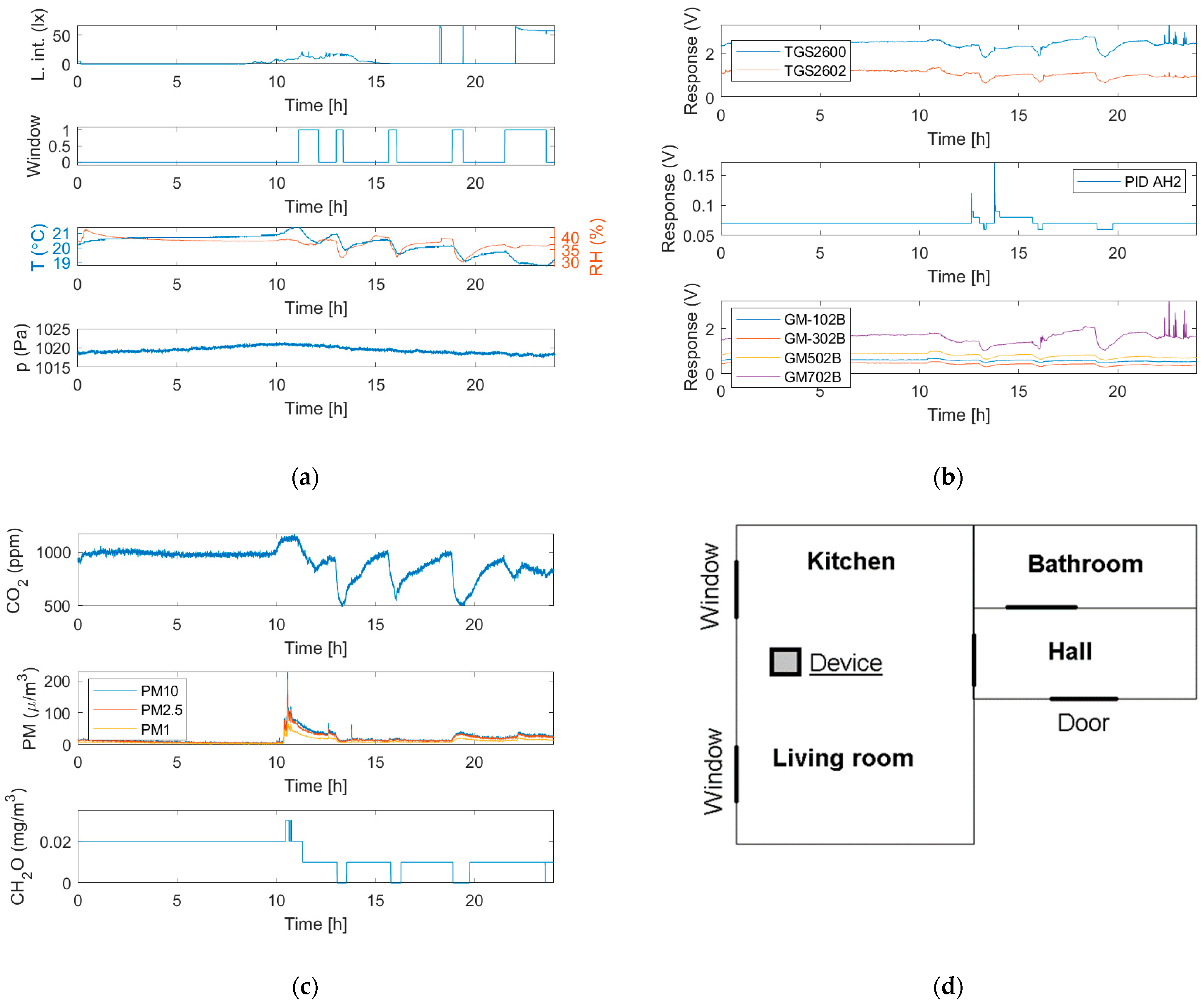 Sensors 24 01461 g015