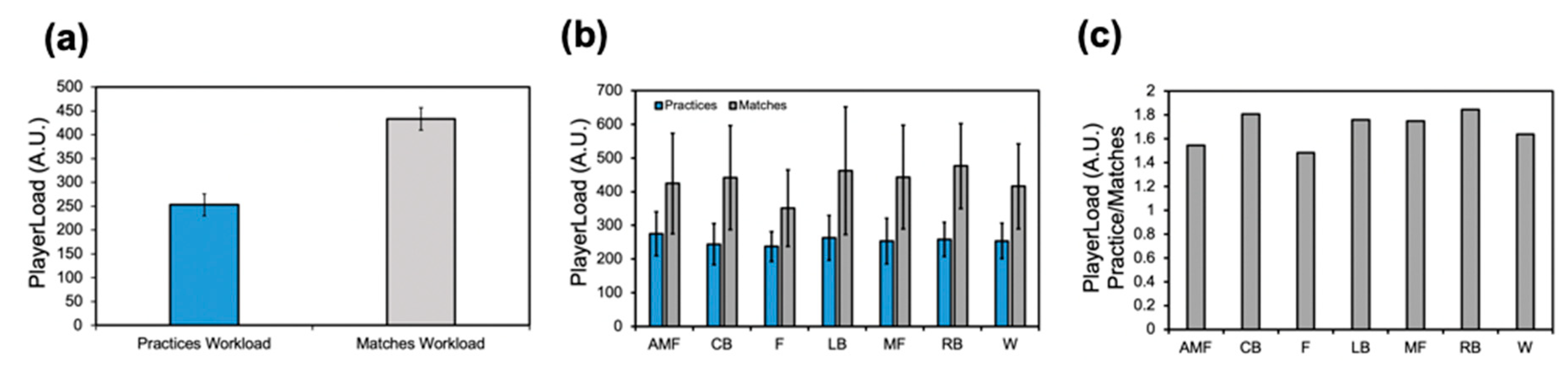 Sensors 24 01463 g003