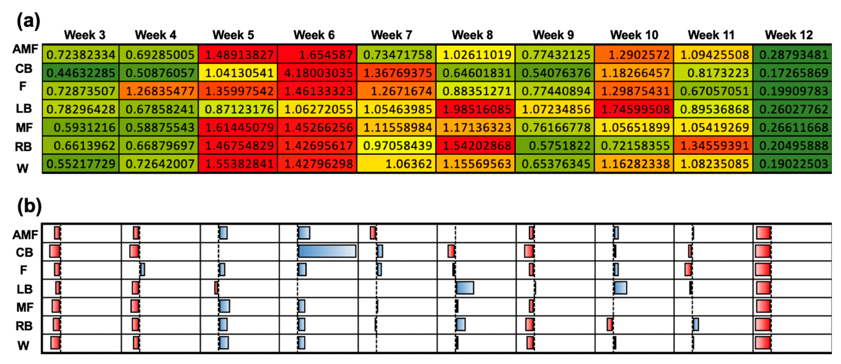 Sensors 24 01463 g006