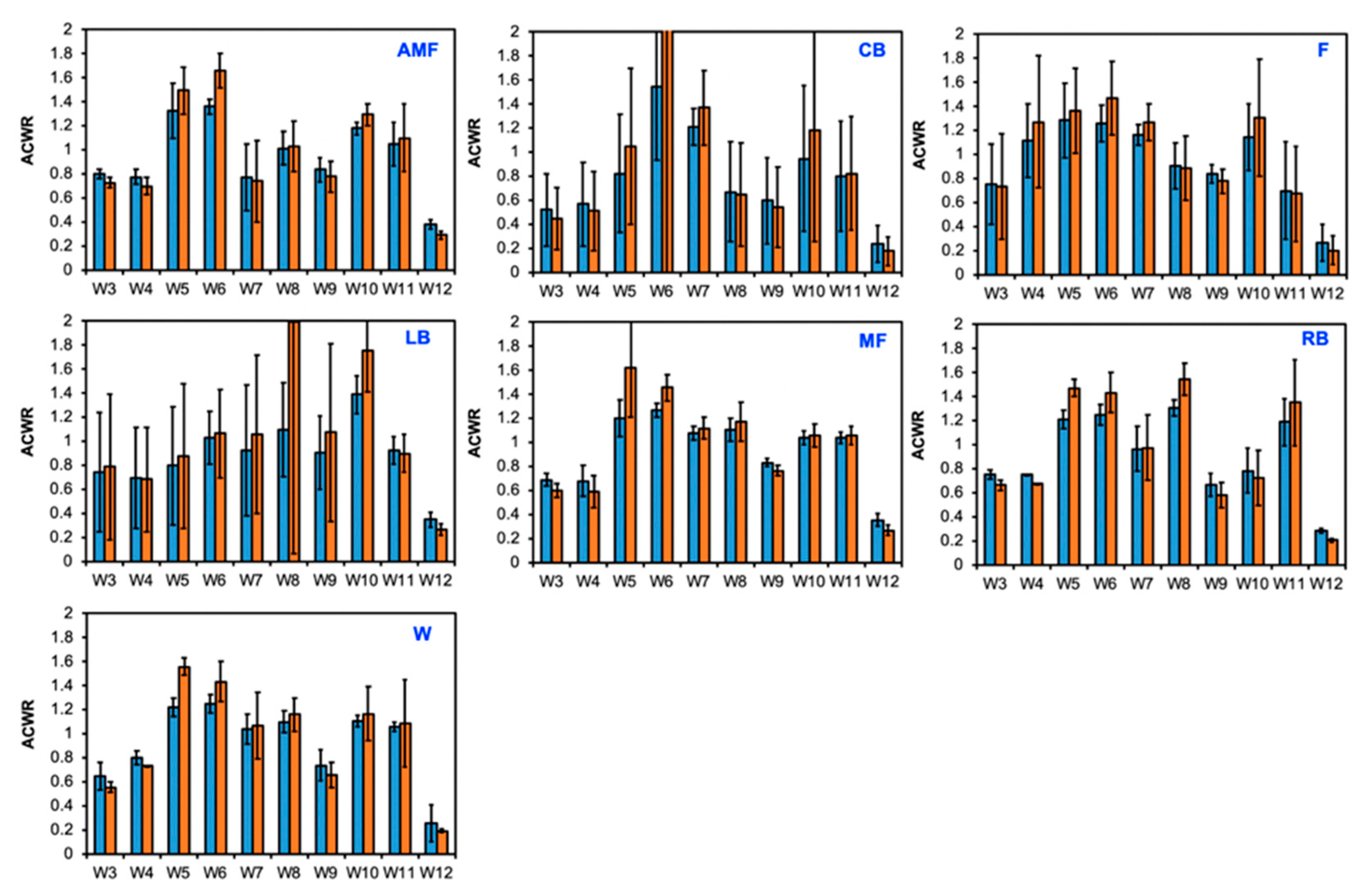 Sensors 24 01463 g007