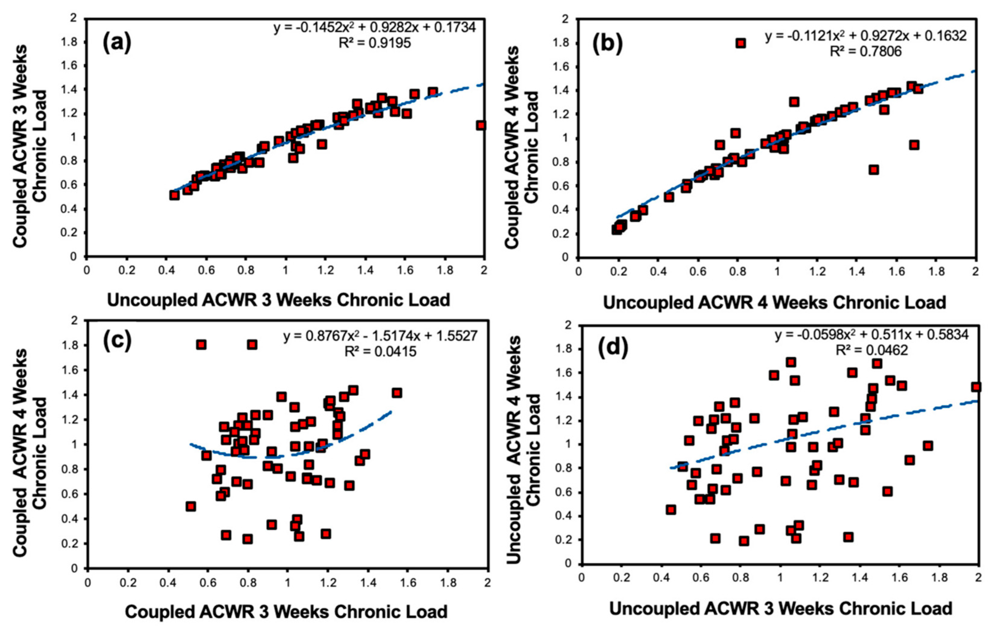 Sensors 24 01463 g011