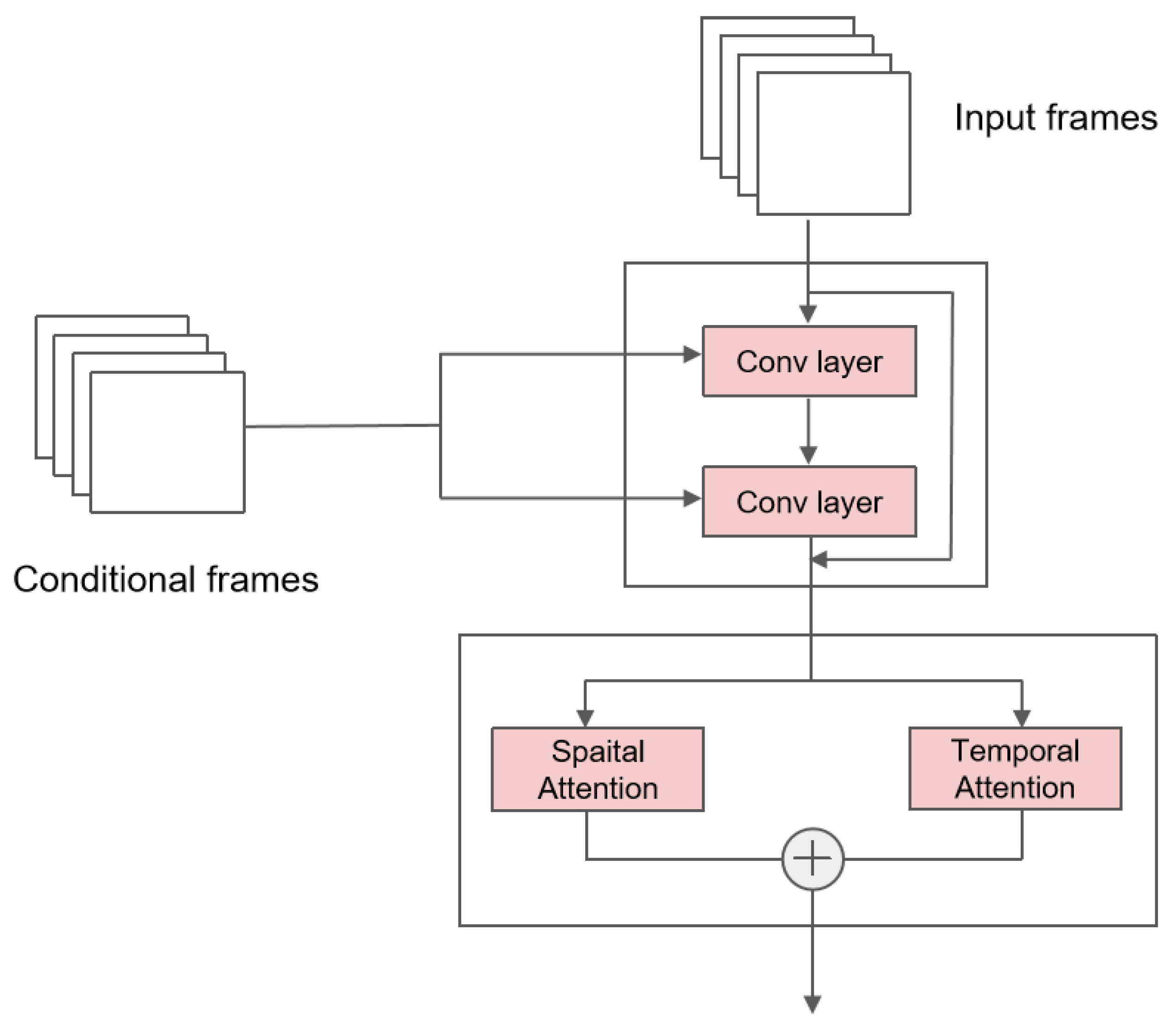Sensors 24 01464 g001