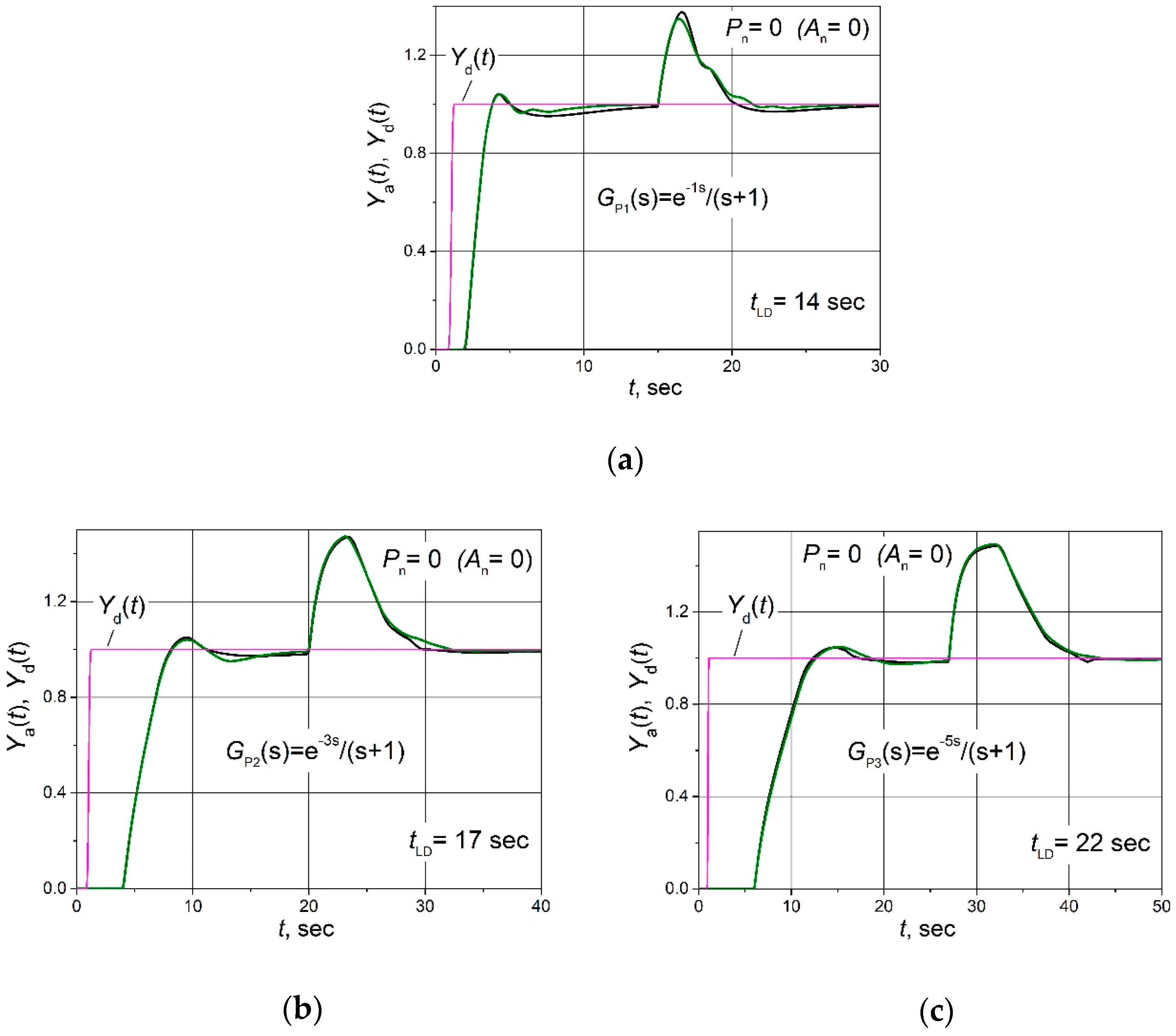 Sensors 24 01466 g003