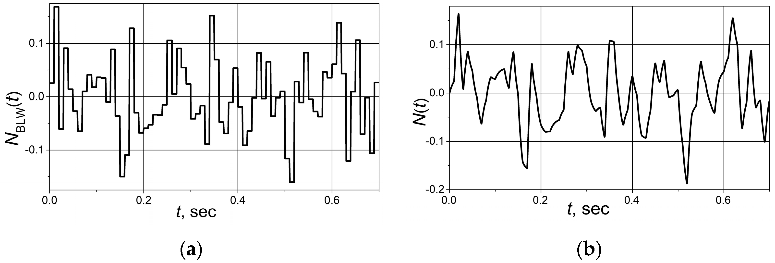 Sensors 24 01466 g005