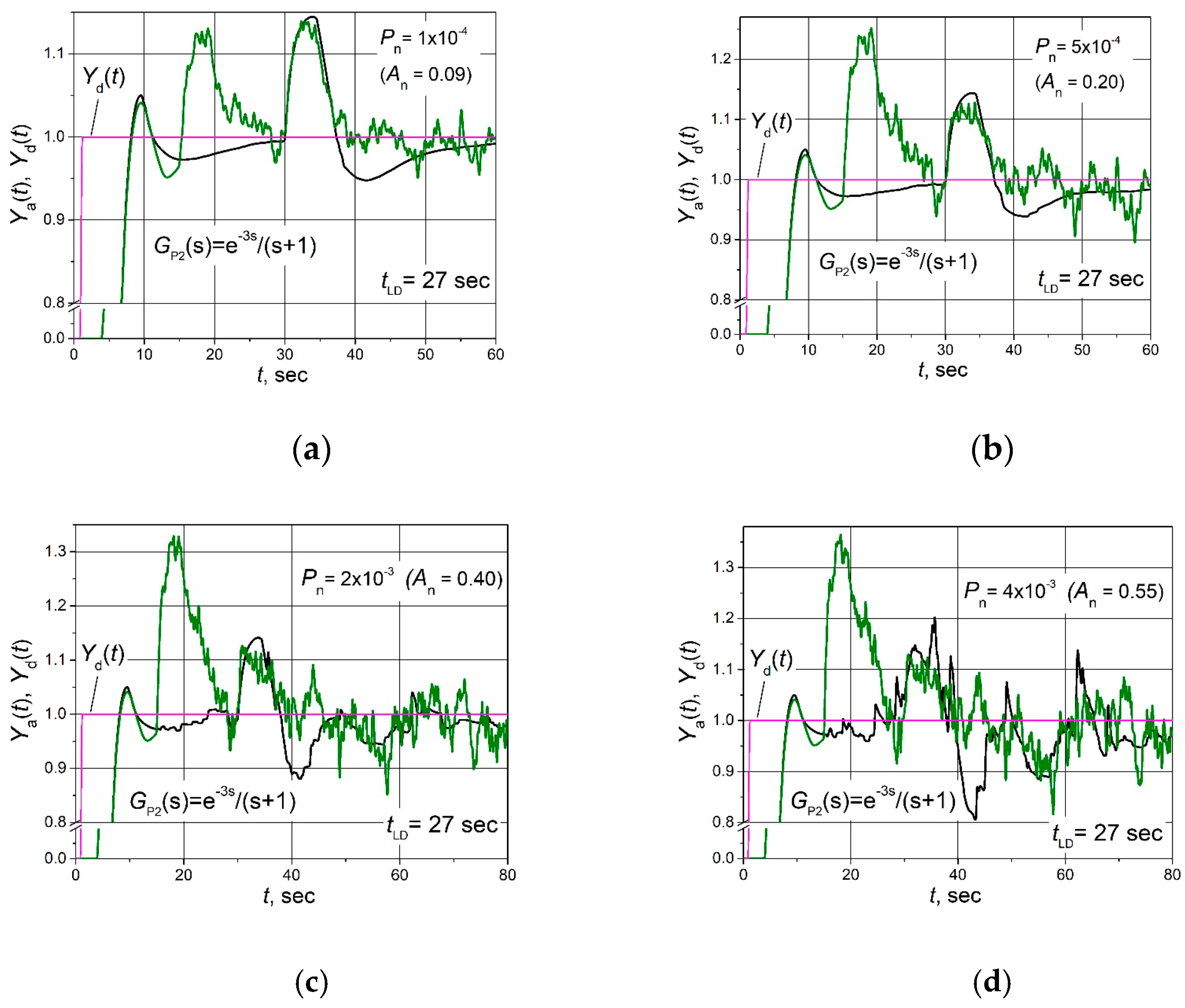 Sensors 24 01466 g007