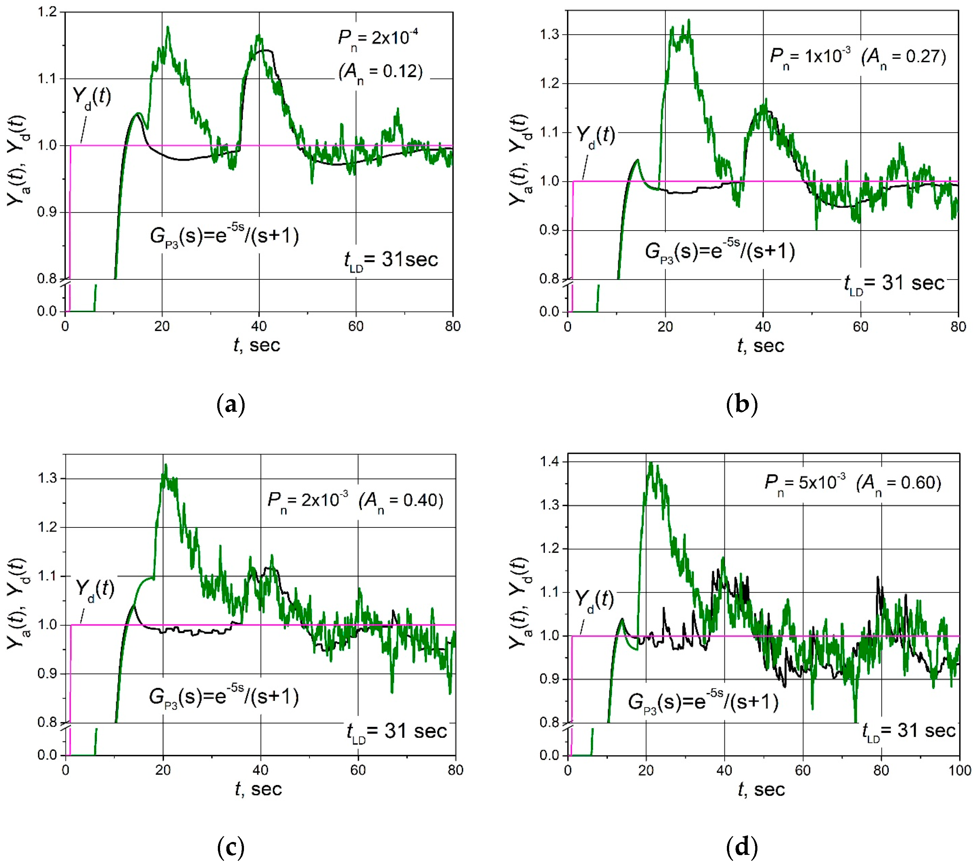 Sensors 24 01466 g008